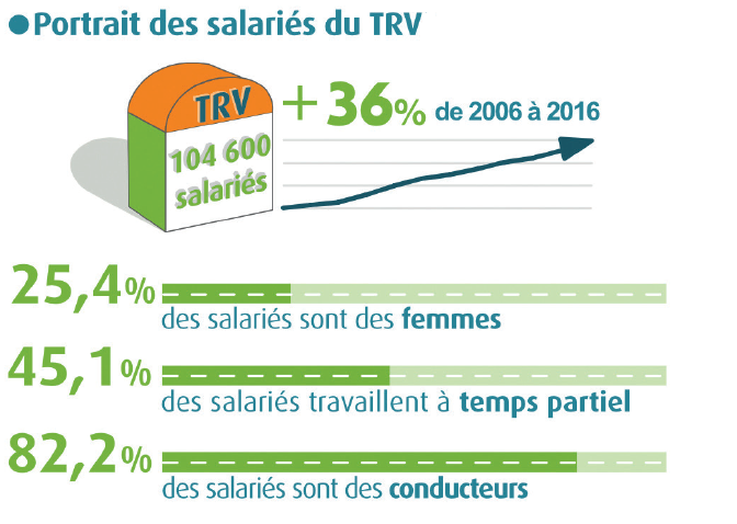 Capture dcran BILAN SOCIAL TRV