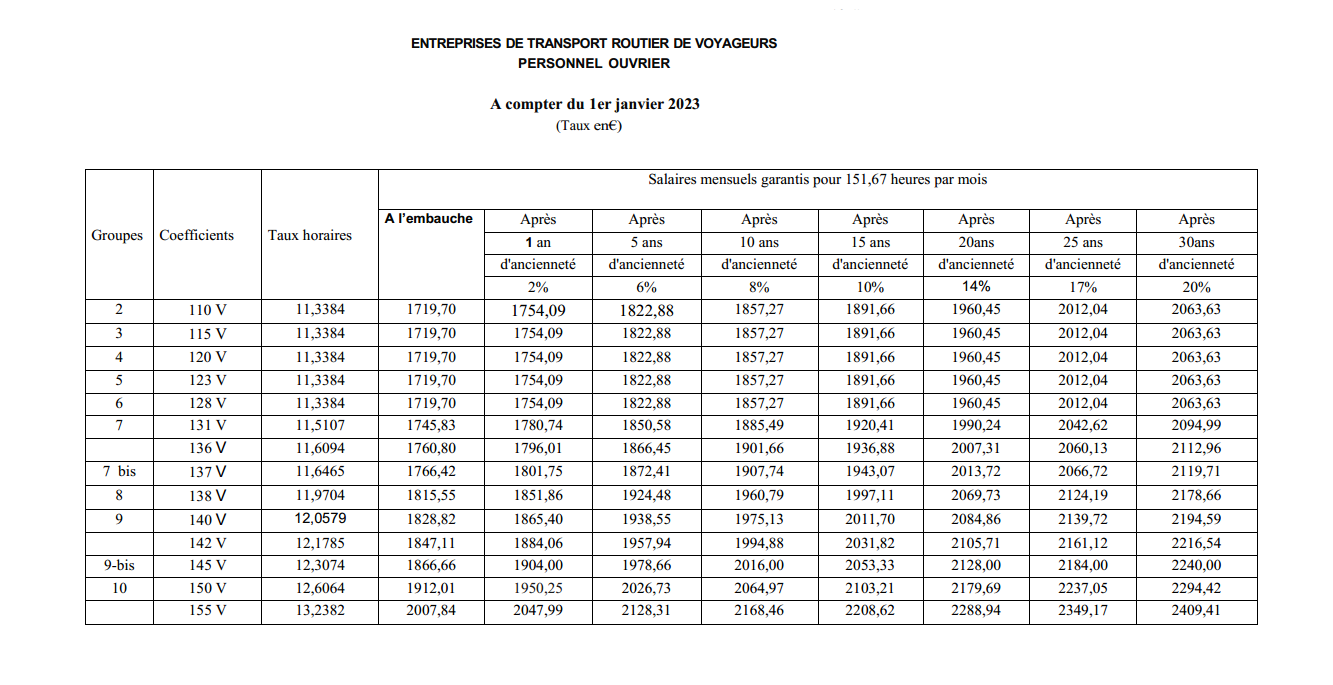 salaires au 1012023